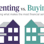 The Joy of Homeownership vs the Freedom of Renting